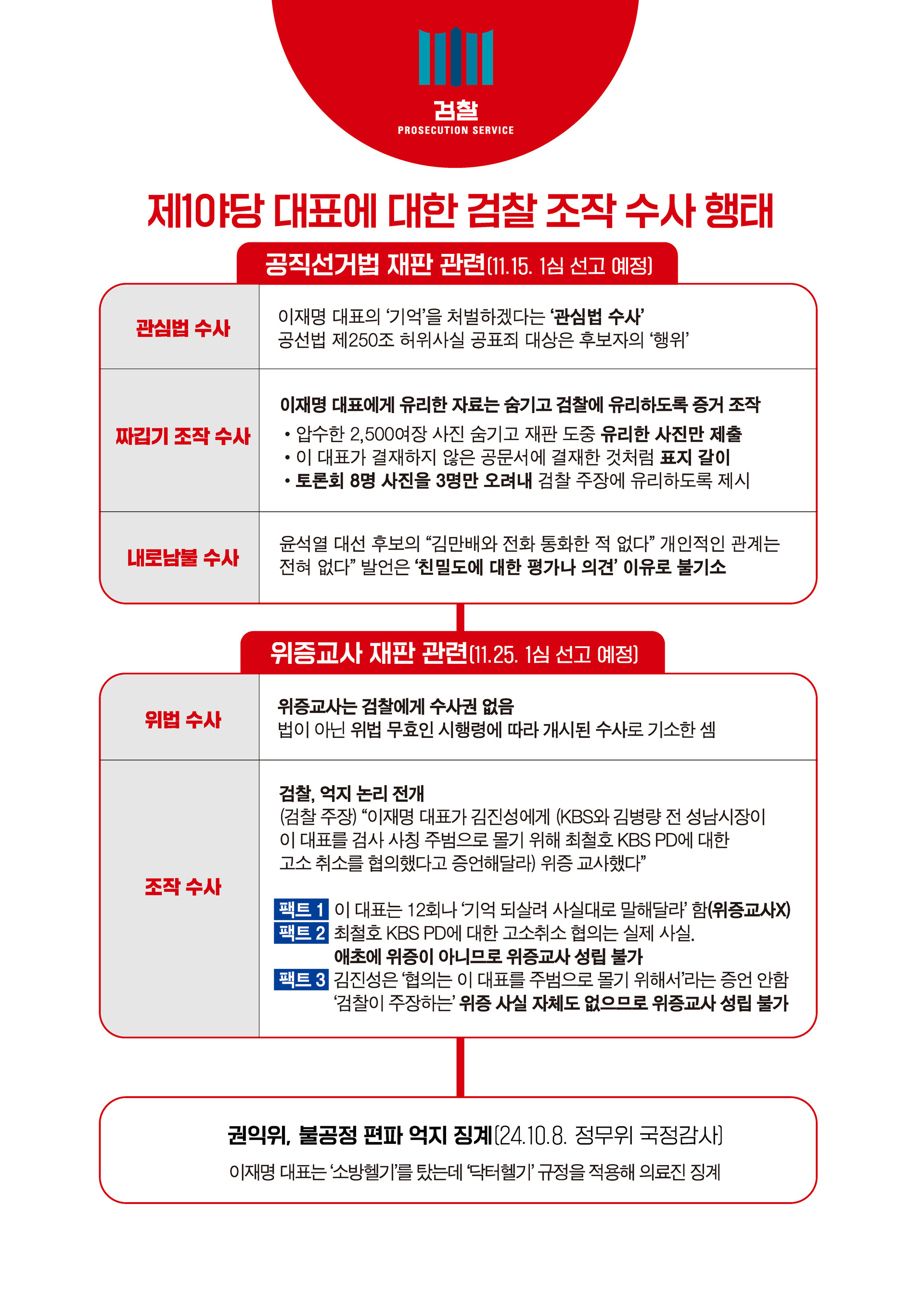 김건희특검 천만인 서명운동 사이트