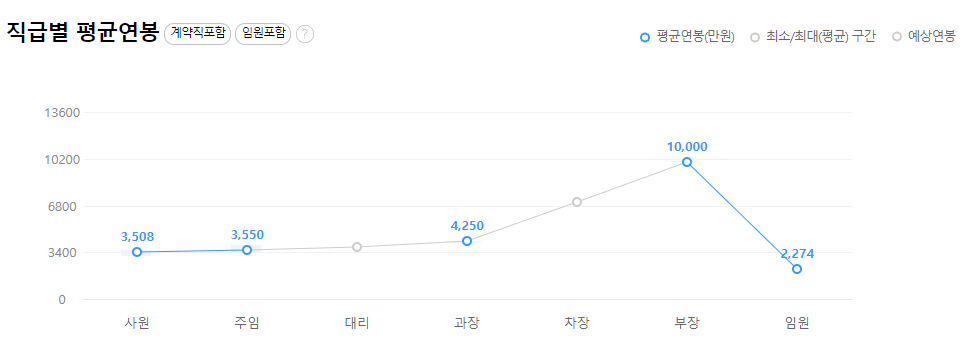 한국공항공사-연봉-합격자 스펙-신입초봉-외국어능력