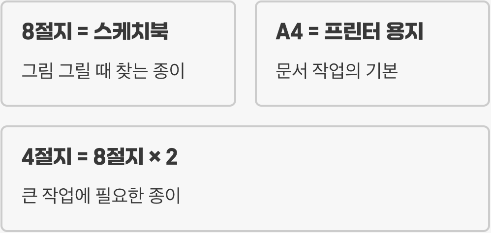 헷갈리지 않는 나만의 기준 세우기