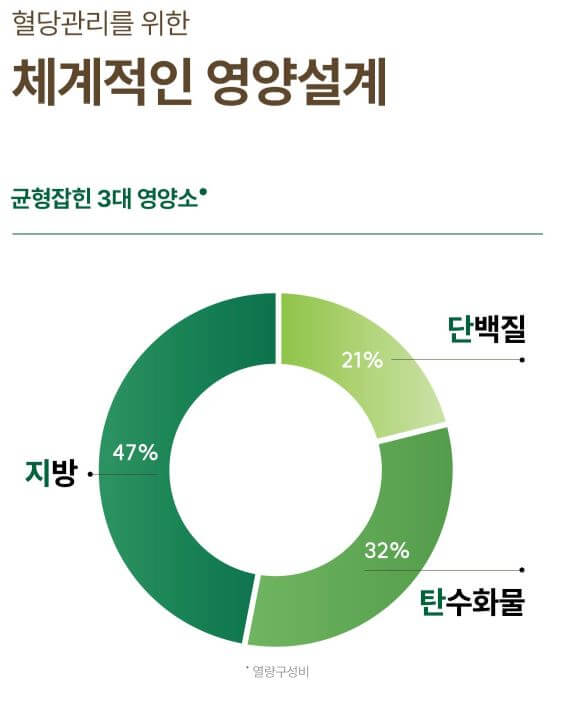 뉴케어 당플랜의 영양 성분 분석