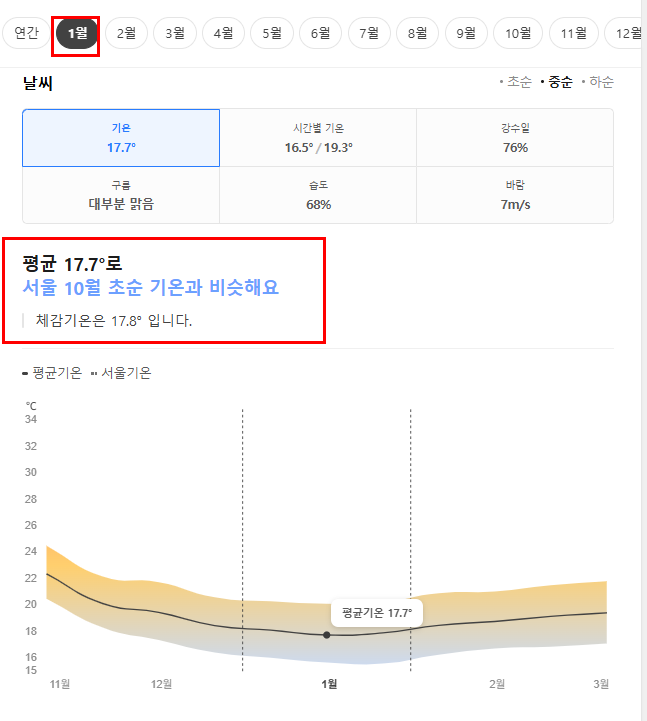 오키나와 1월 날씨 옷차림 추천 여행지