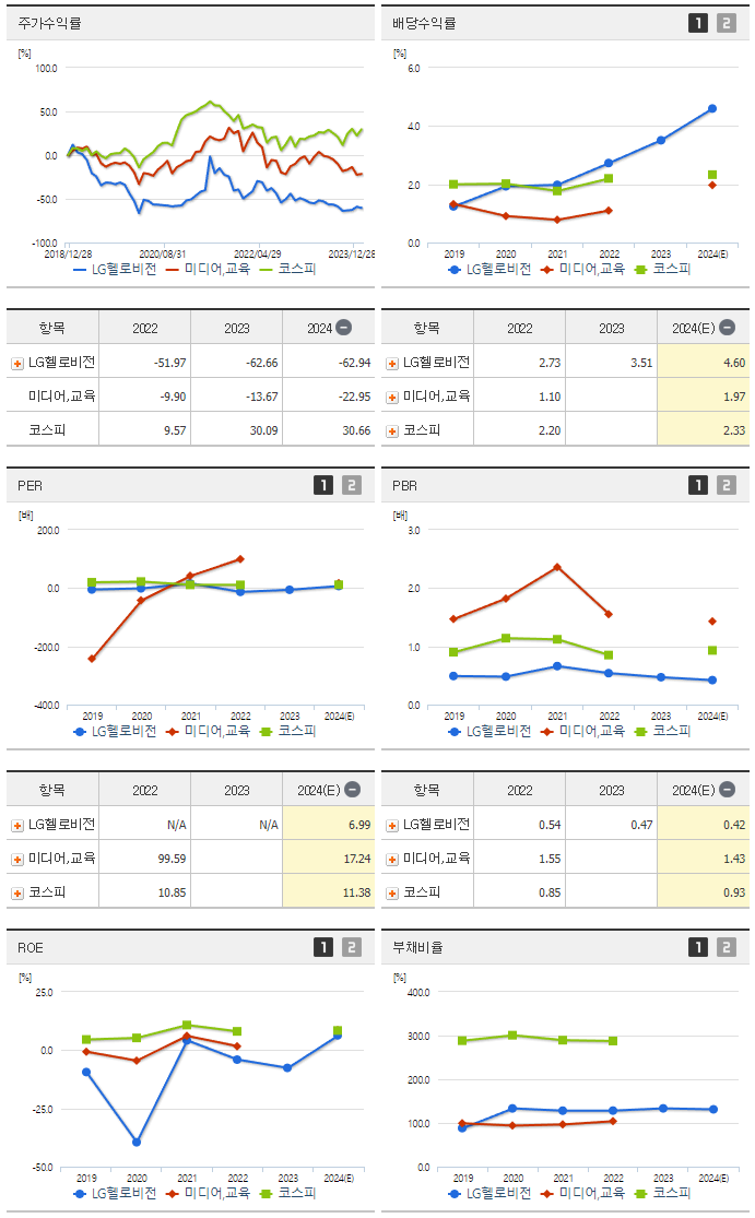 LG헬로비전_섹터분석