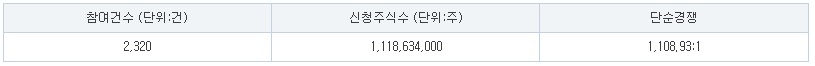 메쥬 공모주 수요예측 결과