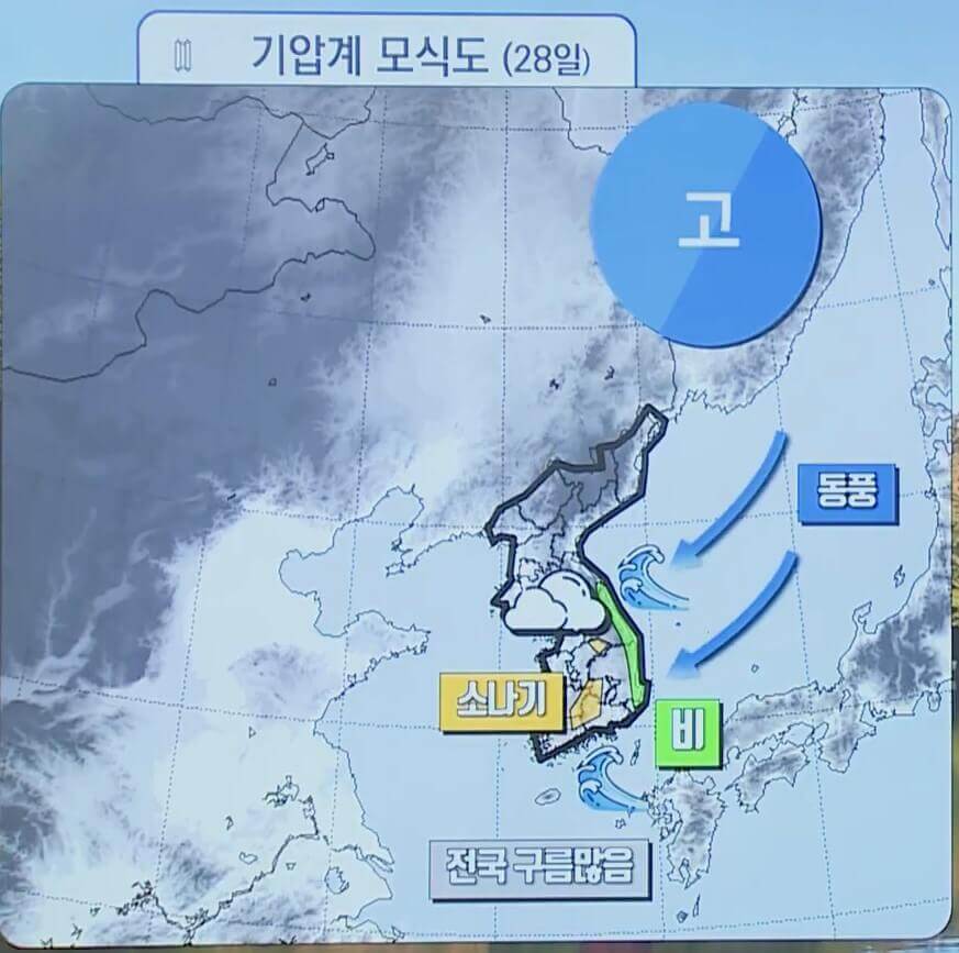 기압계 전망