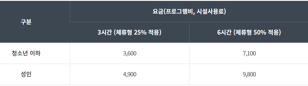 지리산 생태탐방원 체험비