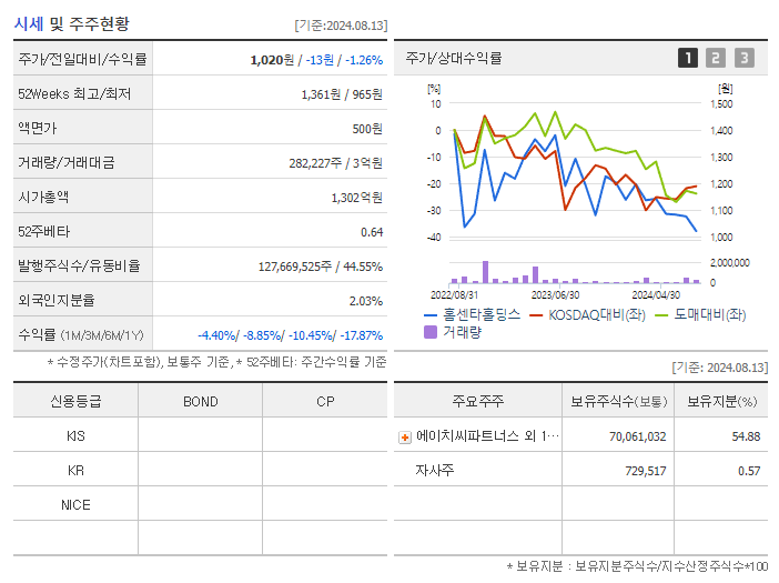홈센타홀딩스_기업개요