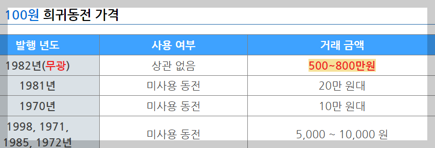 희귀동전가격표