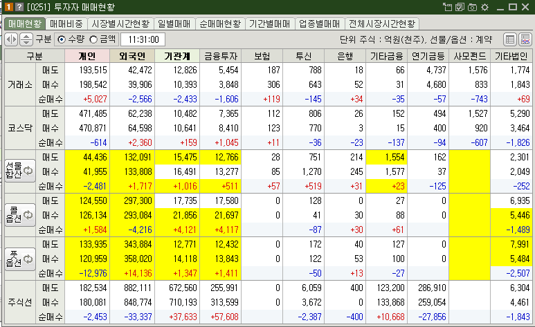매매현황