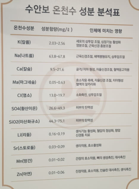 수안보 온천 물질