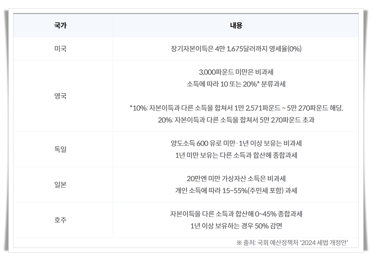 코인 과세 유예 확정, 가상자산 과세 유예