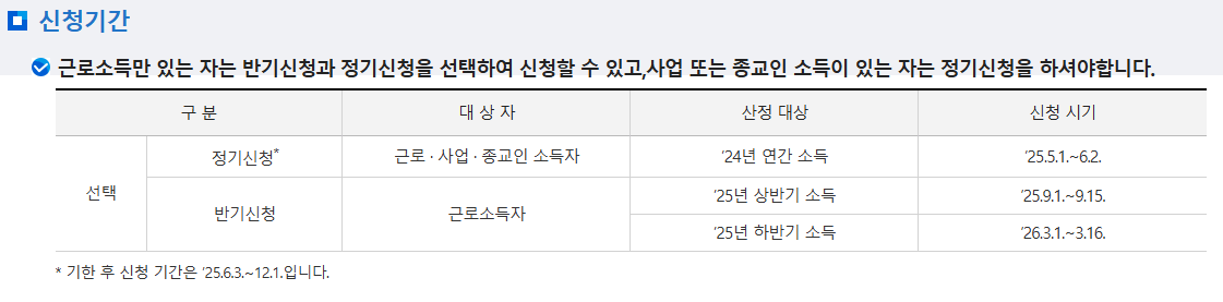 근로장려금 1