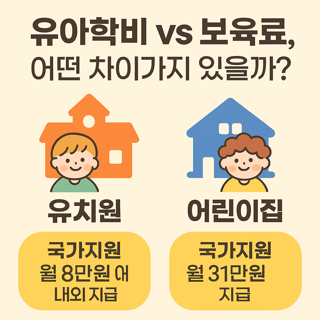유아학비와 보육료의 차이를 설명하는 인포그래픽. 어린이집, 유치원 아이콘, 국가지원 금액 안내 시각 자료 포함