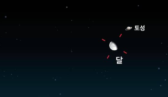 달과 토성