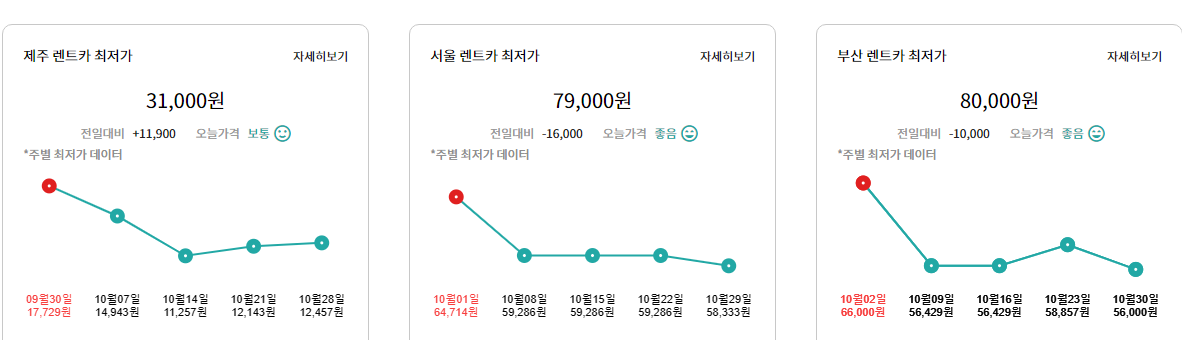 제주 렌트카 비교 사이트 - 찜카