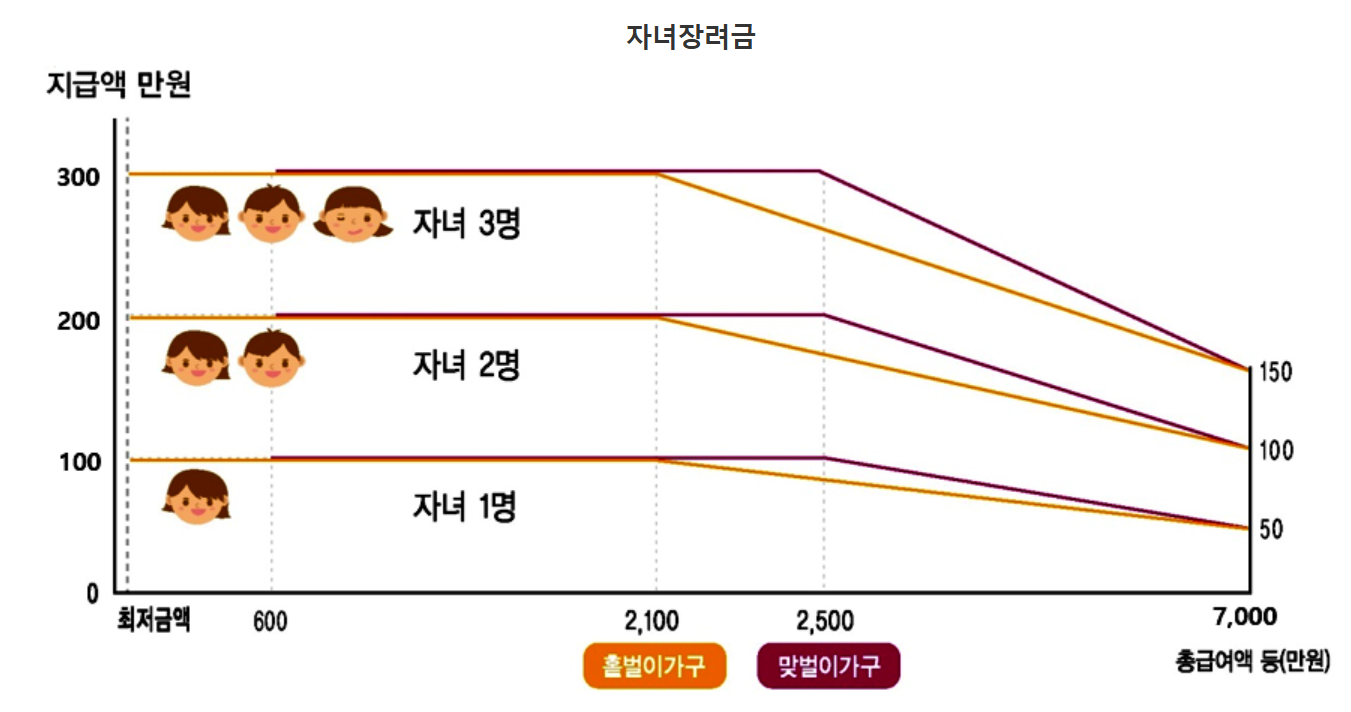 국세청,근로장려금,자녀장려금,
