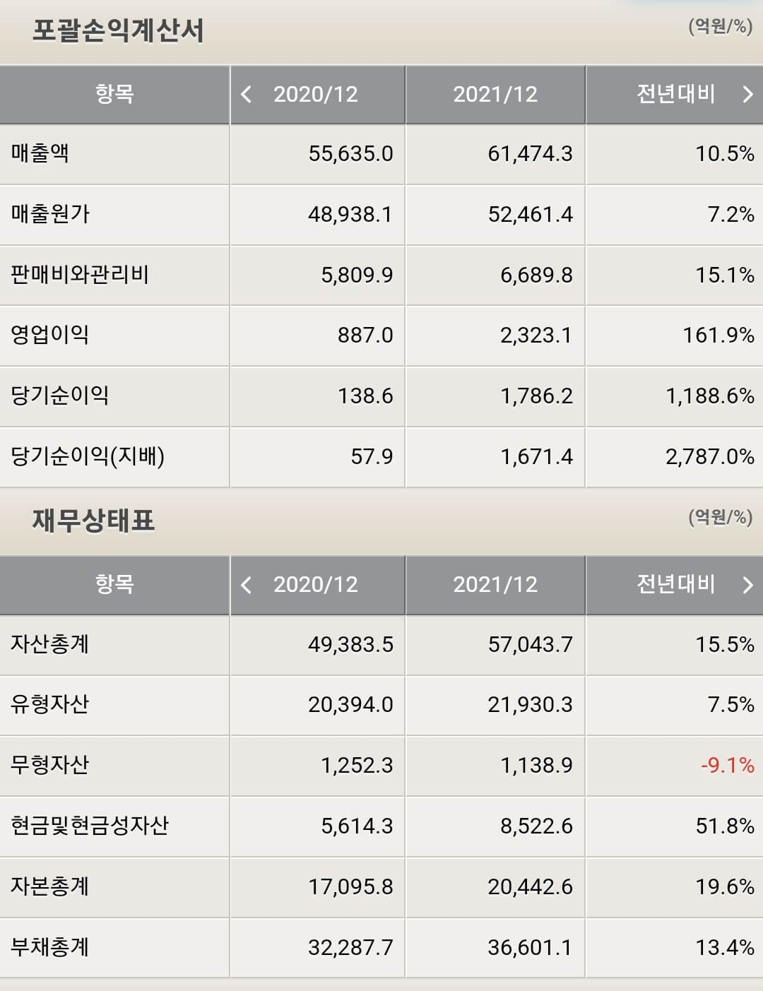 HL만도 재무제표