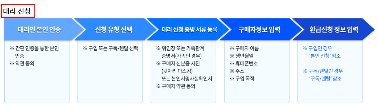 1등급 가전제품 환급신청