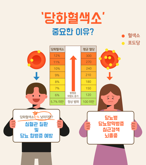당뇨 초기증상