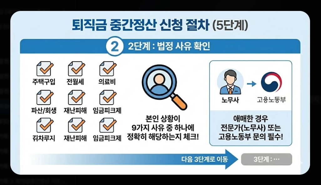 퇴직금 중간정산 사유 필요서류 완벽 정리 2026년