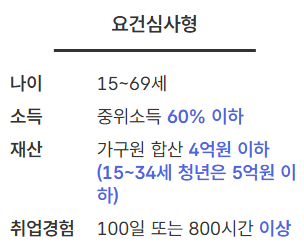 고용24 바로가기 워크넷 고용보험 홈페이지