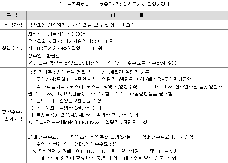교보스팩16호 공모주 청약 방법