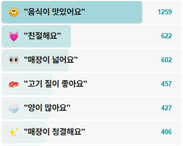 강경불고기-송추점-후기
