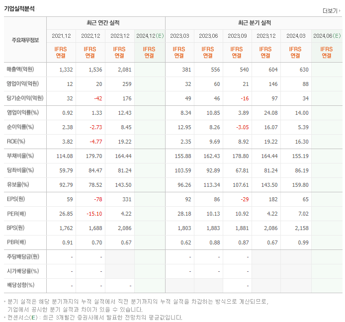성호전자_실적