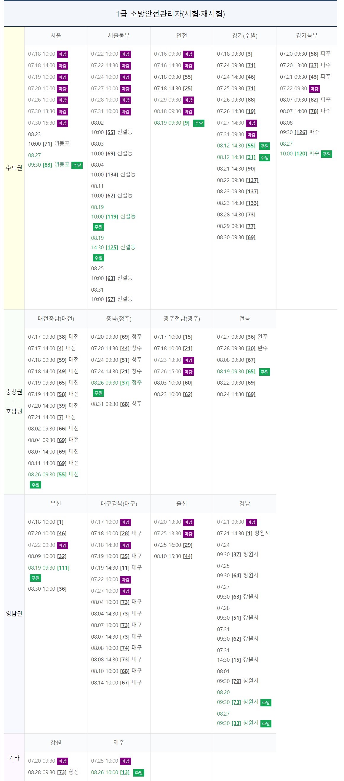 소방안전관리자 1급 권역별 시험일정