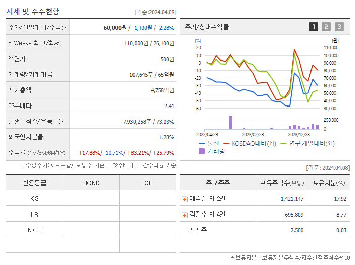 툴젠_기업개요