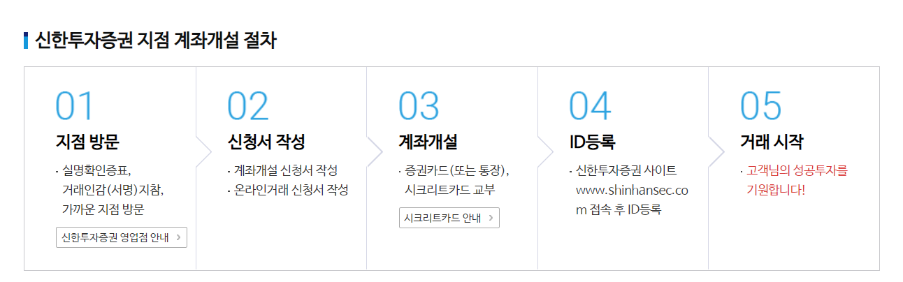 신한투자증권 계좌개설단계
