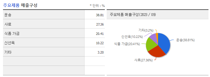 하림지주_주요제품