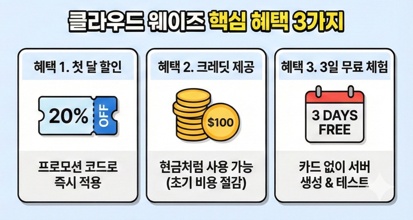 클라우드 웨이즈 핵심 혜택 3가지