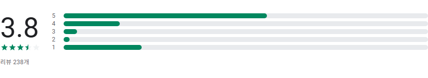 대중교통, 자전거, 킥보드 실시간 정보와 장소검색, 길 찾기, 전국의 버스, 지하철 실시간 정보 조회