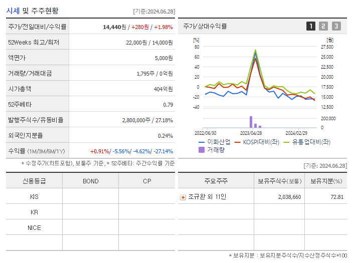 이화산업_기업개요