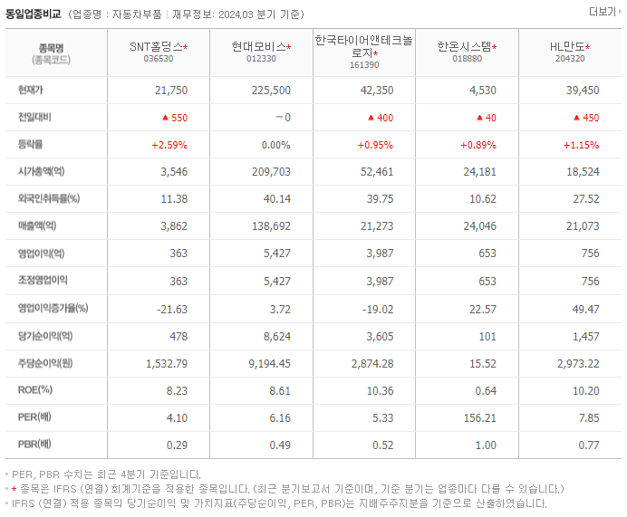 SNT홀딩스_동종업비교자료