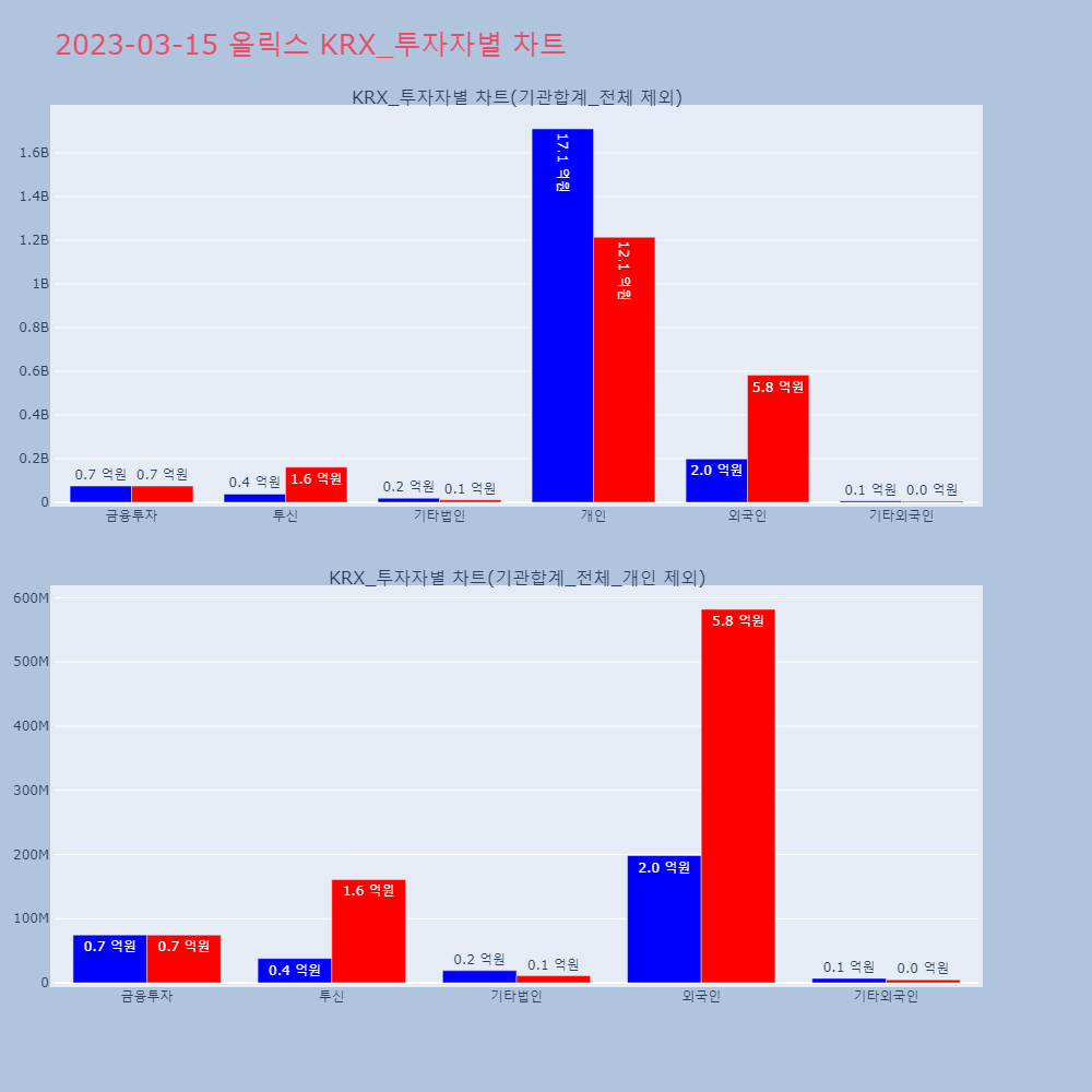 올릭스_KRX_투자자별_차트