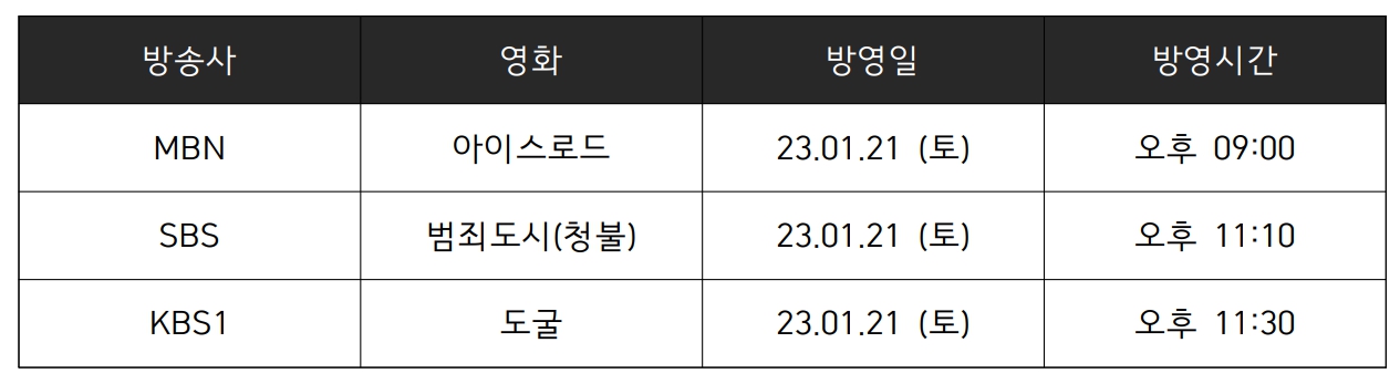 2023년 설 특선영화