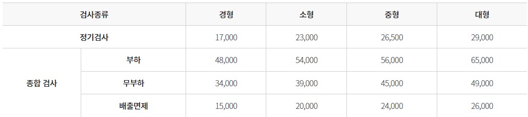 자동차검사 비용