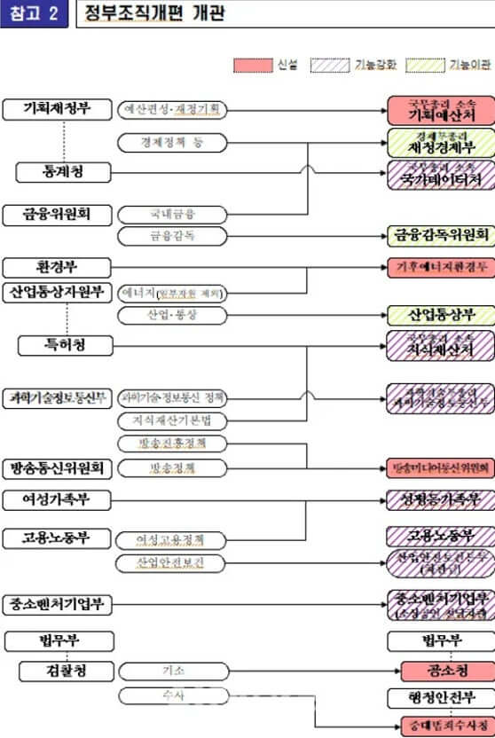 '김건희 국정농단' 특검 파견 검사의 집단 반발 현황과 의미