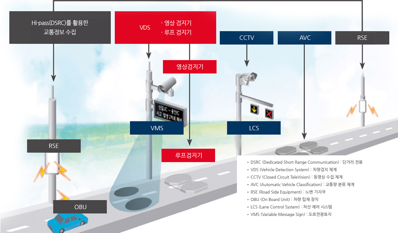 고속도로 CCTV 관련 이미지