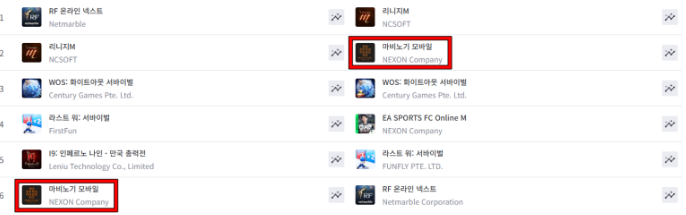 2025 마비노기 모바일 직업 티어표