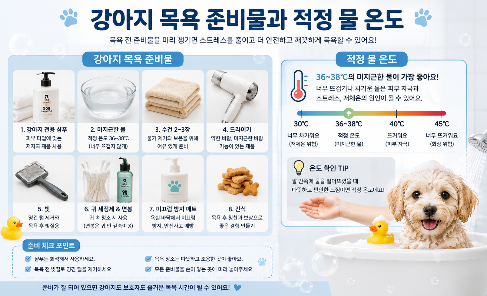 강아지 목욕 준비물과 적정 물 온도 이미지, 강아지 목욕 방법, 강아지 목욕 준비물, 강아지 샴푸, 강아지 목욕 온도, 미지근한 물 36~38도, 드라이기 준비, 수건 준비, 미끄럼 방지 매트, 강아지 목욕 순서