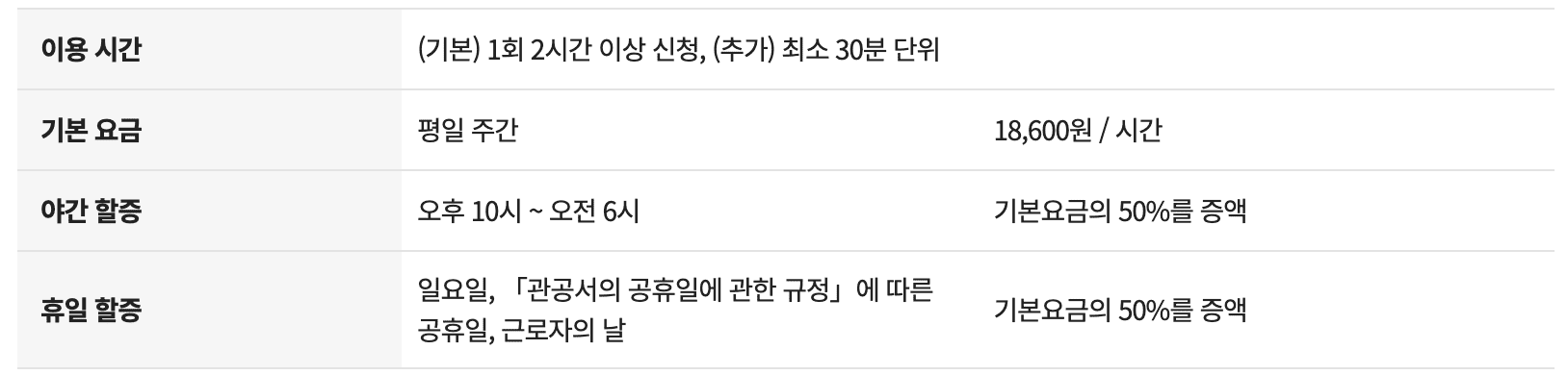 아이돌봄서비스 기관연계서비스 이용요금