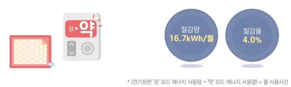 전기장판 사용법