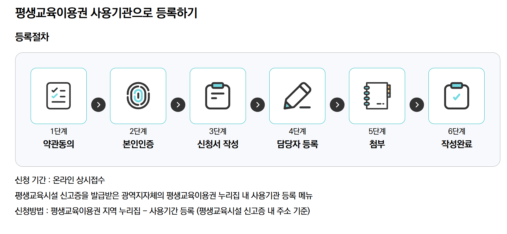 평생교육바우처 
