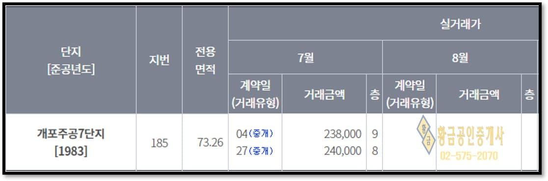 개포주공7단지
