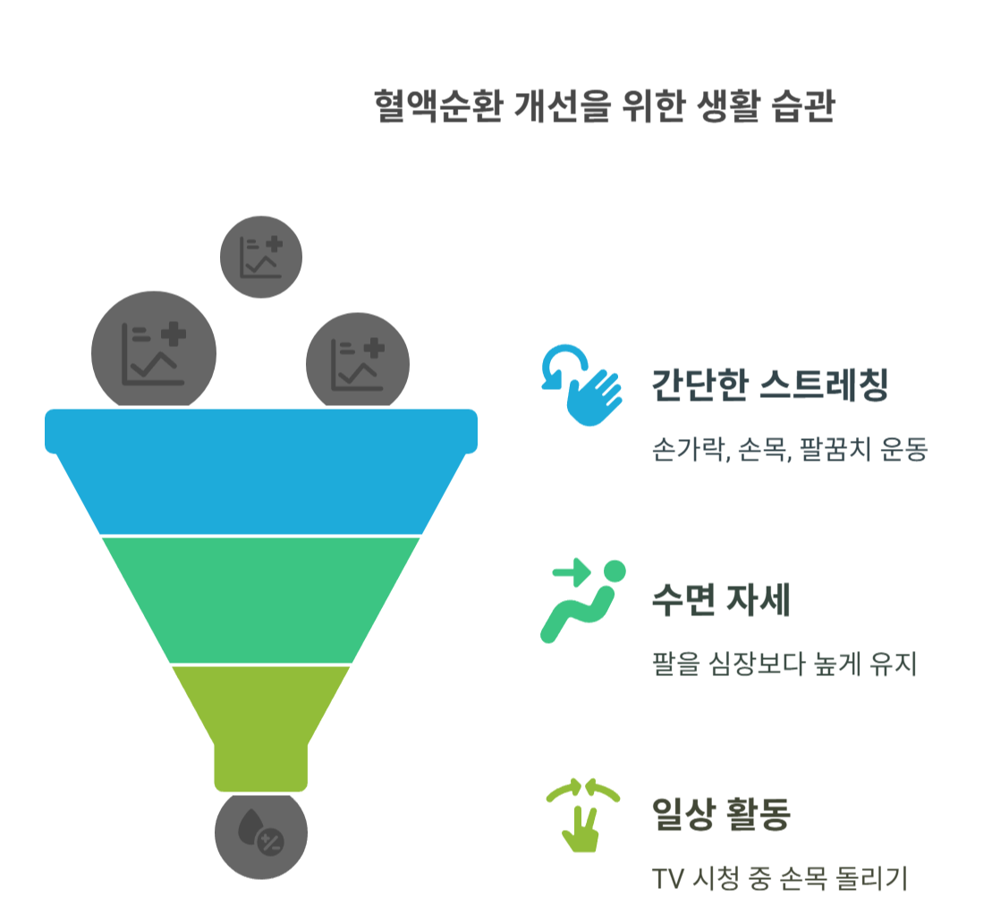 혈액순환 개선을 위한 생활 팁