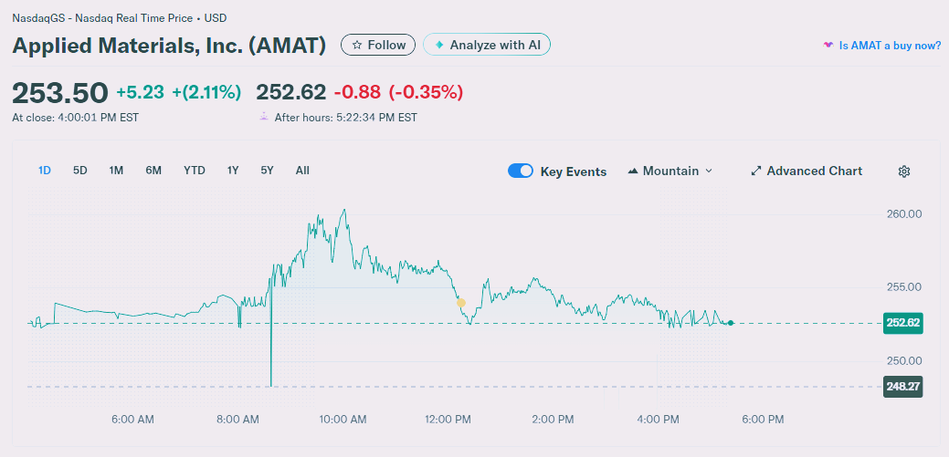 Applied Materials, AI 로직 칩의 핵심