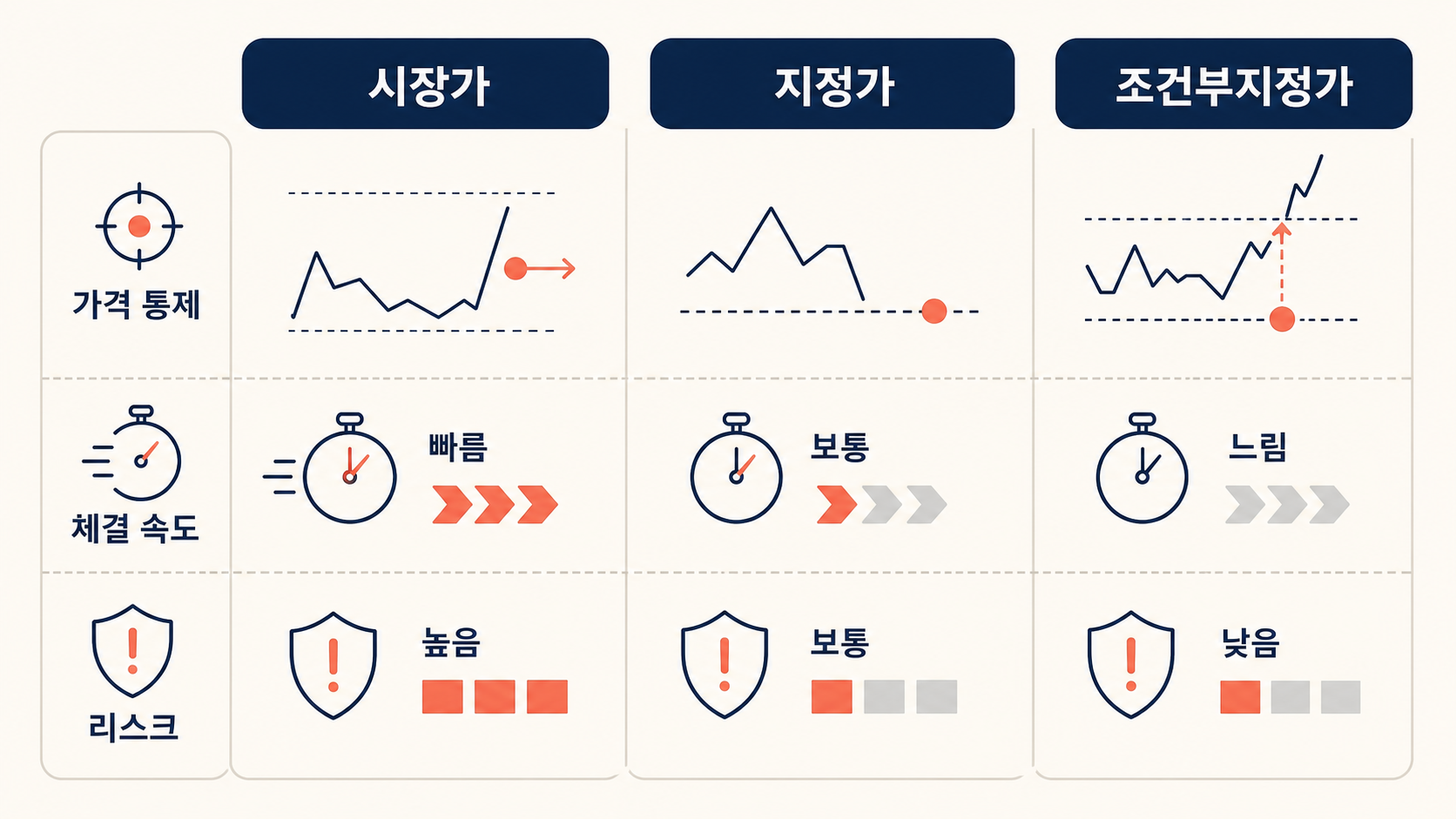 배당 기준일과 배당락일 일정을 표시한 달력