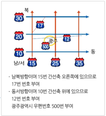 고속도로